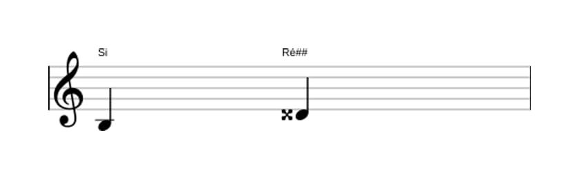 Partitura do intervalo Terça aumentada em três oitavas (3)