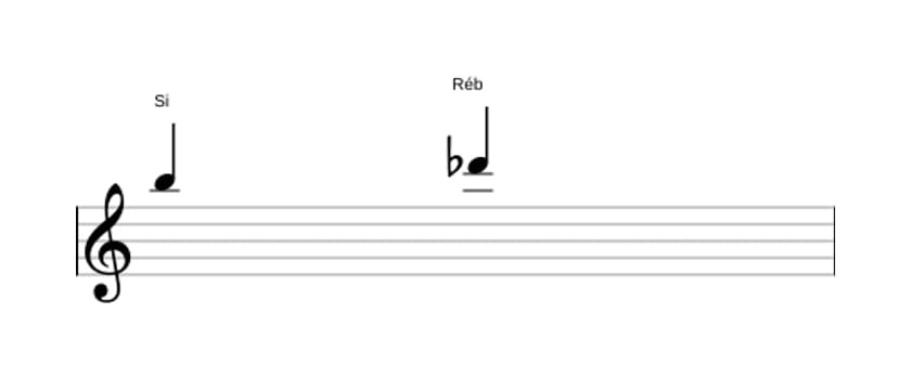 Partitura do intervalo Terça diminuta em três oitavas (5)