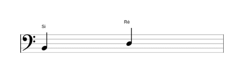 Partitura do intervalo Terça menor em três oitavas (2)