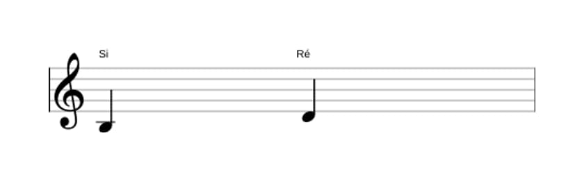 Partitura do intervalo Terça menor em três oitavas (3)