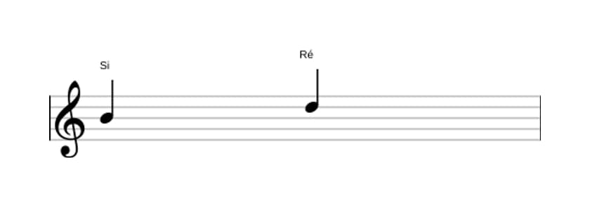 Partitura do intervalo Terça menor em três oitavas (4)