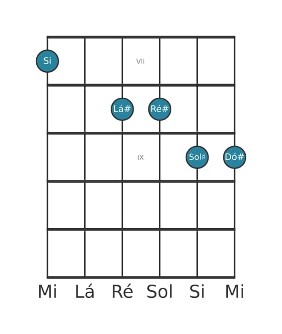 Voz de guitarra #0 do acorde Si Trezena Maior