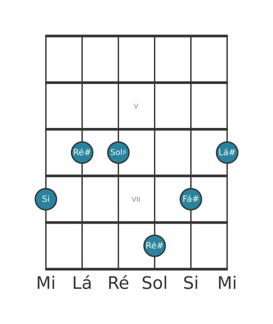 Voz de guitarra #1 do acorde Si Trezena Maior
