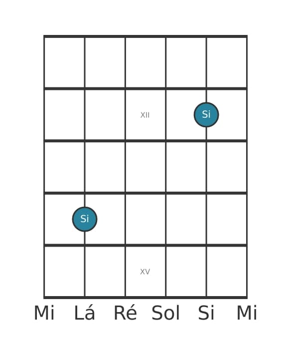 Diagrama de intervalo de guitarra para Uníssono justo na posição 10