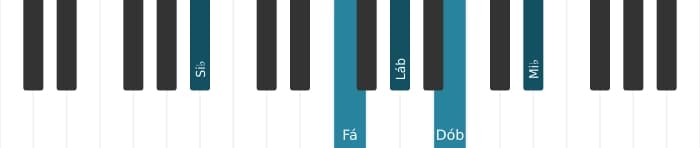 Voz de piano do acorde Si bemol Dominante decimaprimeira bemol nona - 0