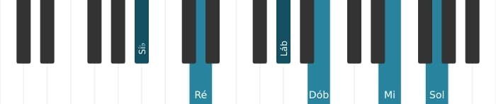 Voz de piano do acorde Si bemol Dominante decimaterceira bemol nona sustenido decimaprimeira - 0