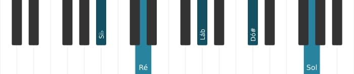 Voz de piano do acorde Si bemol Dominante decimaterceira sustenido nona - 0