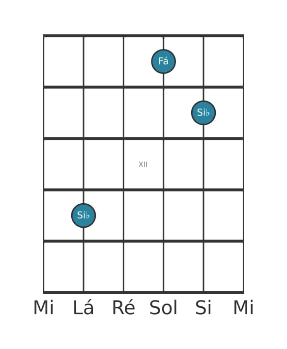 Voz de guitarra #0 do acorde Si bemol Quinta (power chord)