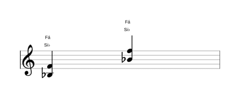 Partituras de Si bemol Quinta (power chord) em três oitavas (3)