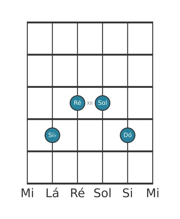 Voz de guitarra #2 do acorde Si bemol Sexta com nona acrescentada