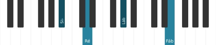 Voz de piano do acorde Si bemol Dominante setima bemol quinta - 2