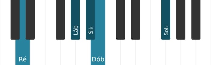 Voz de piano do acorde Si bemol Dominante setima bemol nona bemol decimaterceira - 2