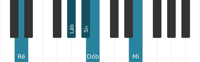 Voz de piano do acorde Si bemol Dominante setima bemol nona sustenido decimaprimeira - 2