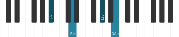 Voz de piano do acorde Si bemol Dominante setima sustenido quinta bemol nona - 0
