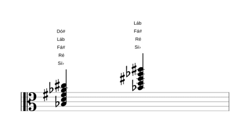 Partituras de Si bemol Dominante setima sustenido quinta sustenido nona em três oitavas (3)