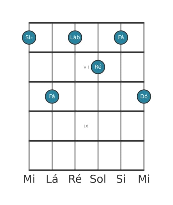 Voz de guitarra #1 do acorde Si bemol Dominante nona
