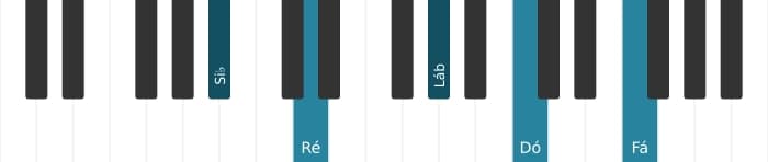 Voz de piano do acorde Si bemol Dominante nona - 2