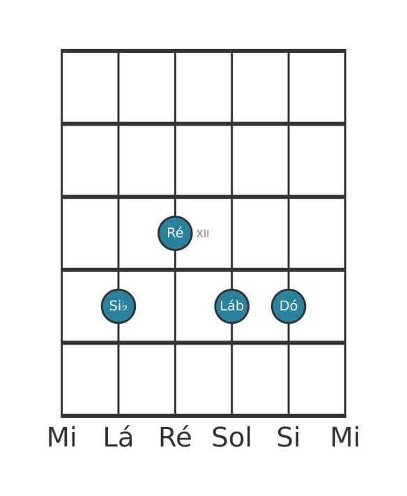 Voz de guitarra #0 do acorde Si bemol Nona sem quinta