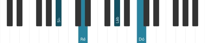 Voz de piano do acorde Si bemol Nona sem quinta - 0