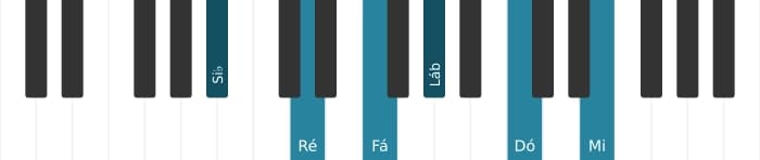 Voz de piano do acorde Si bemol Dominante nona sustenido decimaprimeira - 0
