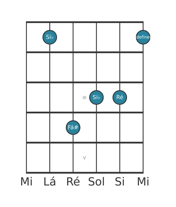 Voz de guitarra #1 do acorde Si bemol Aumentado