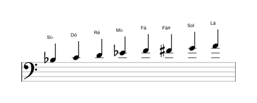 Partituras da escala Si bemol Bebop Maior em três oitavas (3)