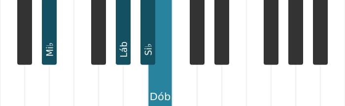 Voz de piano do acorde Si bemol suspenso quarta bemol nona - 3