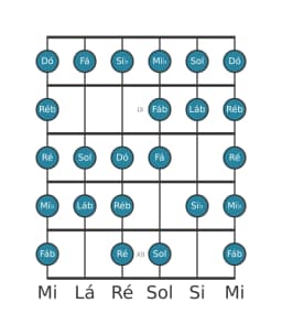Escala de guitarra para Si bemol Blues Composta na posição 7