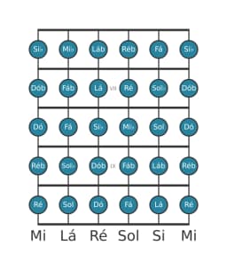 Escala de guitarra para Si bemol Cromatica na posição 5