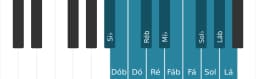 Escala de piano para Si bemol Cromatica