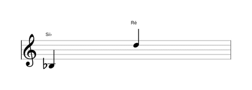 Partitura do intervalo Décima maior em três oitavas (3)