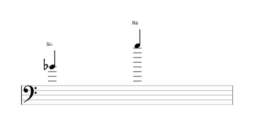 Partitura do intervalo Décima maior em três oitavas (4)