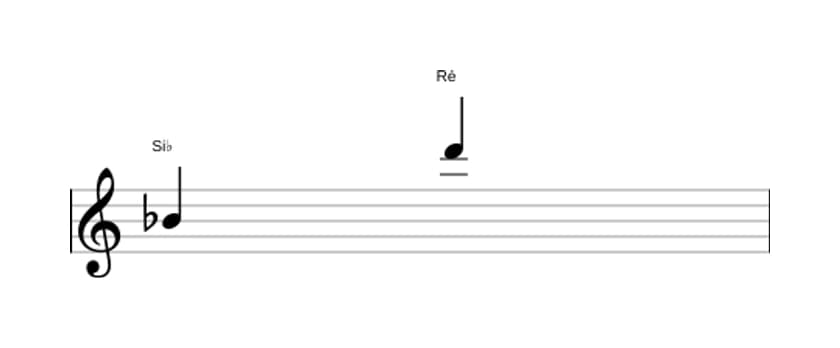 Partitura do intervalo Décima maior em três oitavas (4)