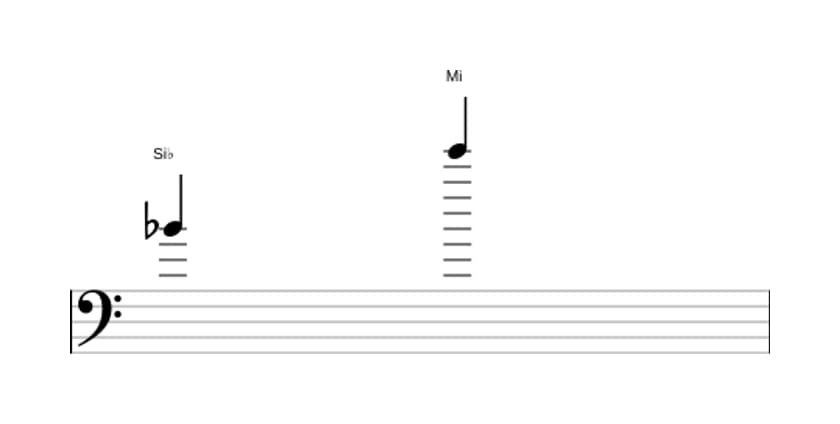 Partitura do intervalo Décima primeira aumentada em três oitavas (4)