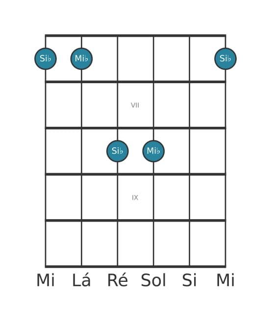 Diagrama de intervalo de guitarra para Décima primeira justa na posição 5