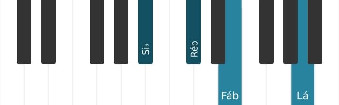Voz de piano do acorde Si bemol Diminuto maior setima - 0