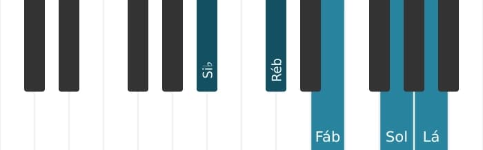 Voz de piano do acorde Si bemol Diminuto setima maior setima - 0