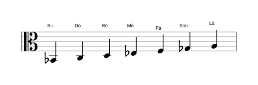 Partituras da escala Si bemol Harmonica Maior em três oitavas (2)