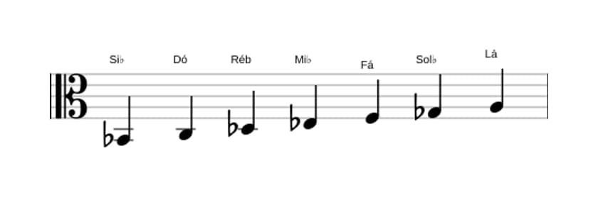 Partituras da escala Si bemol Harmonica Menor em três oitavas (2)