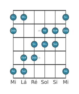 Escala de guitarra para Si bemol Hexatonica Simetrica na posição 5