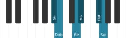 Escala de piano para Si bemol Hexatonica Simetrica