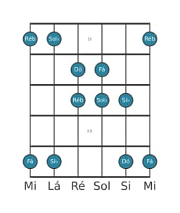 Escala de guitarra para Si bemol Hirajoshi na posição 8