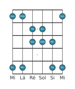 Escala de guitarra para Si bemol Kumoijoshi na posição 1