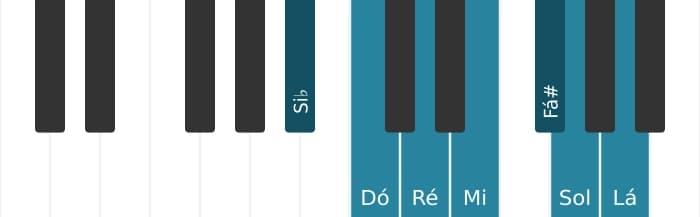 Escala de piano para Si bemol Lídia aumentada