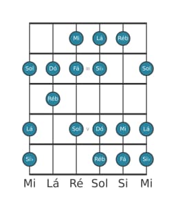 Escala de guitarra para Si bemol Lidia Diminuta na posição 1