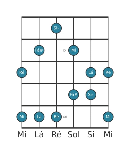 Escala de guitarra para Si bemol Lidia Sustenido 5 Pentatónica na posição 7