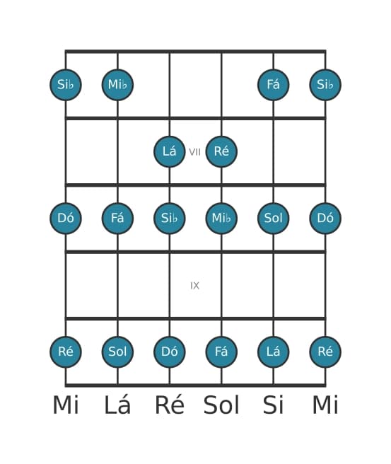 Escala de guitarra para Si bemol Maior na posição 5