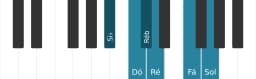 Escala de piano para Si bemol Maior Blues