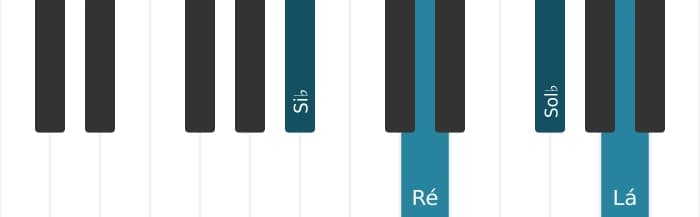Voz de piano do acorde Si bemol Maior setima bemol sexta - 0