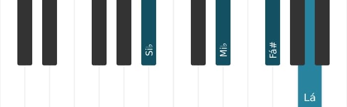 Voz de piano do acorde Si bemol Maior setima sustenido quinta suspenso quarta - 0